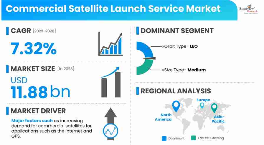 Commercial-Satellite-Launch-Service-Market-Insights